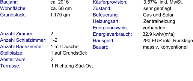 Anzahl Zimmer:            2 Anzahl Schlafzimmer:   1-2  Anzahl Badezimmer:     1 mit Dusche Stellplätze:                     1 auf Grundstück  Abstellraum:                  2 Terrasse:                       1 Richtung Süd-Ost    Baujahr:                         ca. 2016 Wohnfläche:                  ca. 68 qm Grundstück:                  1.170 qm  Käuferprovision:            3,57%  inkl. MwSt. Zustand:                        sehr gepflegt Befeuerung:                  Gas und Solar Heizungsart:                  Zentralheizung Energieausweis:           vorhanden Energieverbrauch:        32,9 kwh/(m²a) Hausgeld:                     290 EUR inkl. Rücklage Bauart:                          massiv, konventionell